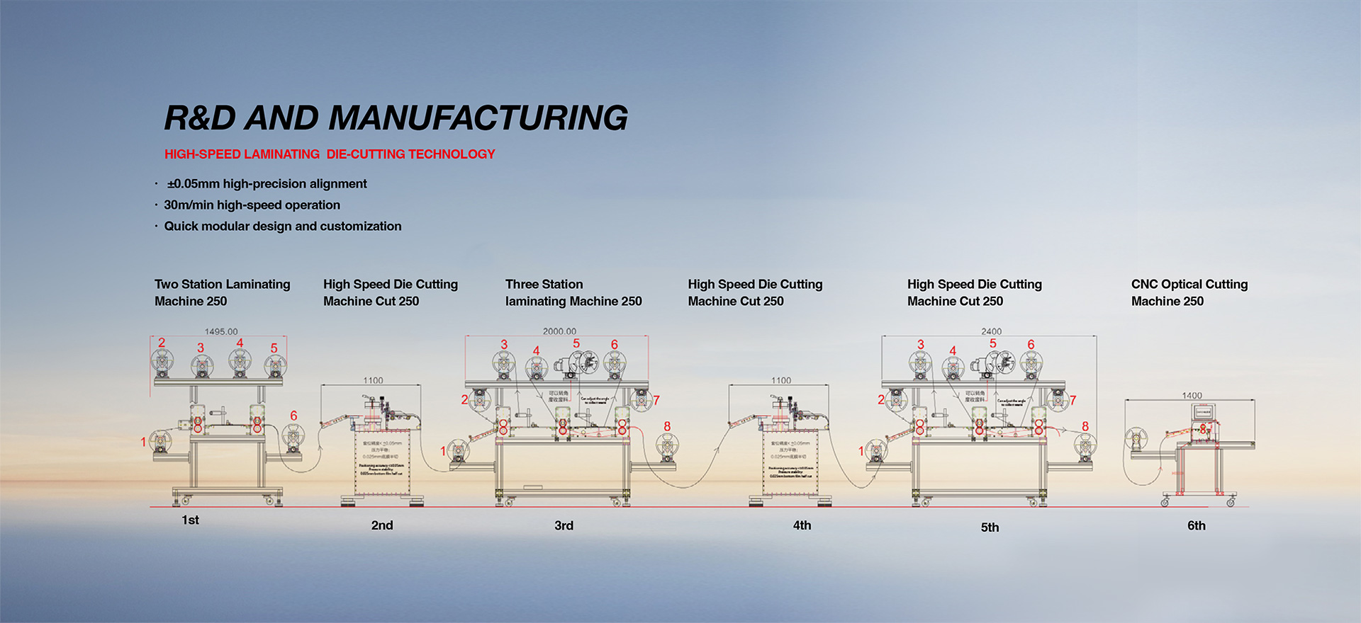 2025-6-3-Automation-Machinery-XingHongfei-2_03