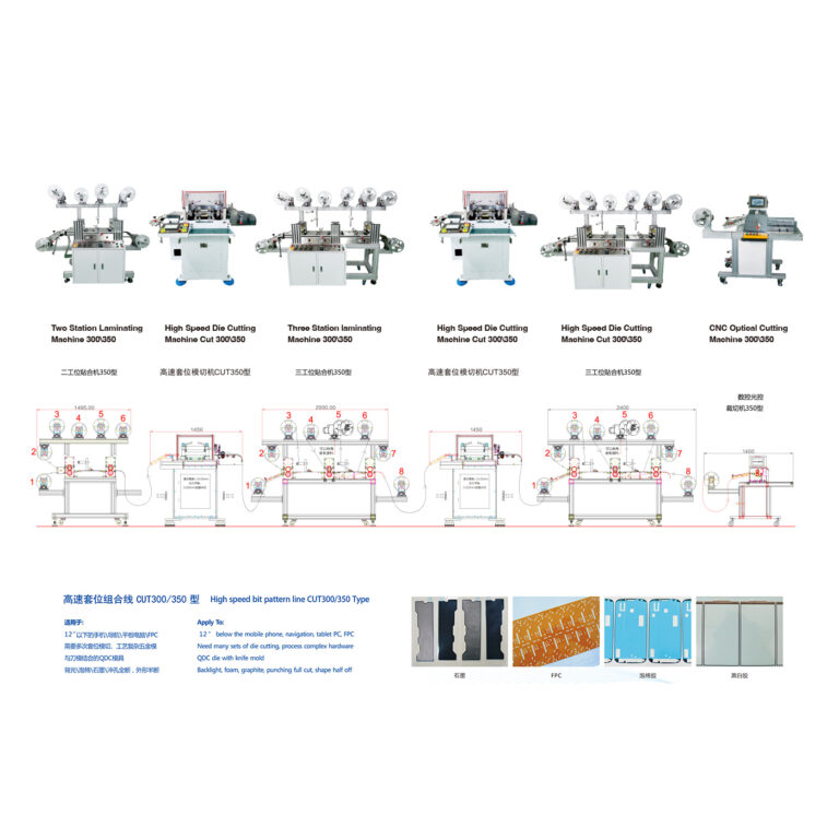 » High speed bit pattern line CUT300、350 Model